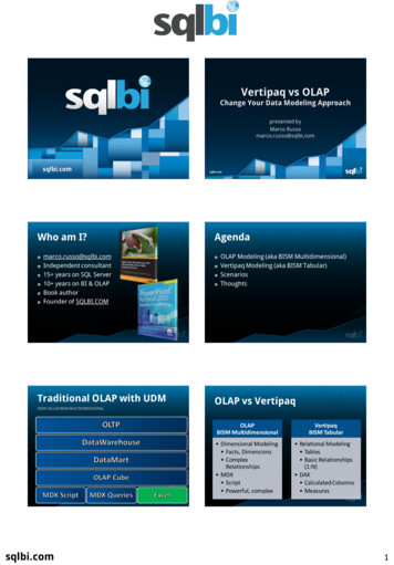 SQLBI - Microsoft