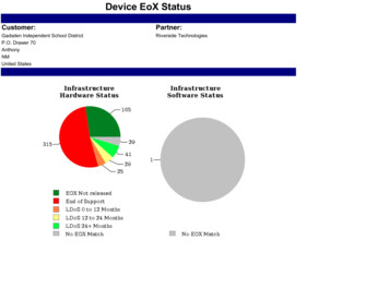 Device EoX Status Orig - Gisd.k12.nm.us
