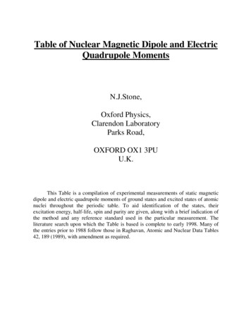 Table Of Nuclear Magnetic Dipole And Electric Quadrupole .