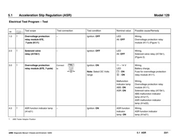 5.1 Acceleration Slip Regulation (ASR) Model 129