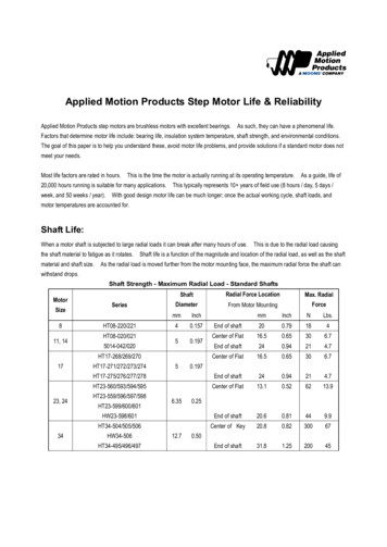 AMP Step Motor Life Data - Applied Motion