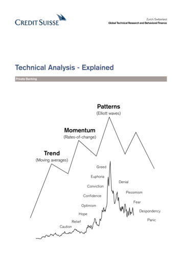Technical Analysis - Explained