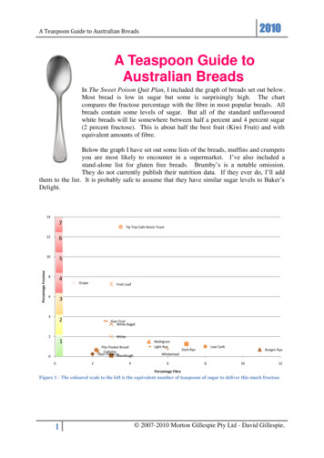 A Teaspoon Guide To Australian Breads - How Much Sugar
