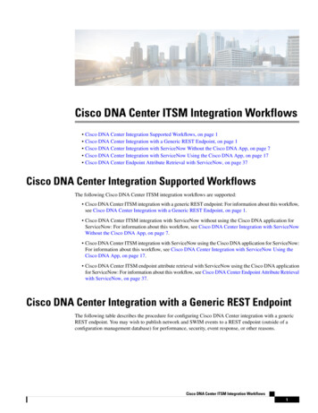 Cisco DNA Center ITSM Integration Workflows