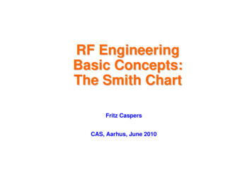 RF Engineering Basic Concepts: The Smith Chart - Indico