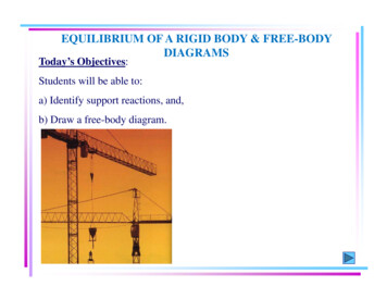 EQUILIBRIUM OF A RIGID BODY & FREE-BODY DIAGRAMS Today's Objectives