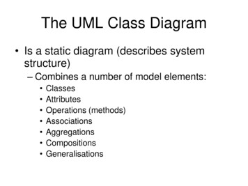 The UML Class Diagram - L-Università Ta' Malta