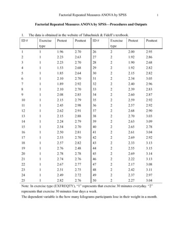 Factorial Repeated Measures ANOVA By SPSS—Procedures And Outputs