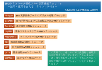 SPMシミュレータ構成ソルバ計算機能Table ー . - Aasri.jp