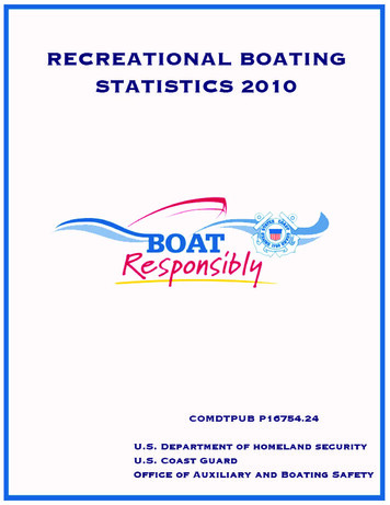 Introduction & Executive Summary - Boating Safety