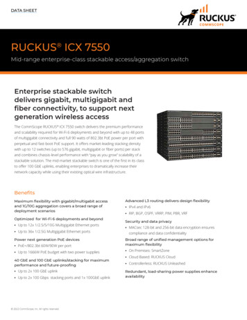 RUCKUS ICX 7550 - CommScope