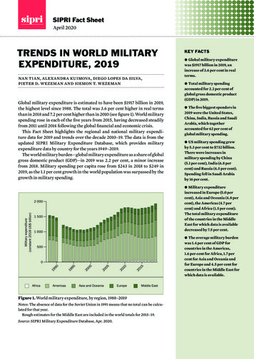 Trends In World Military Expenditure, 2019 - SIPRI