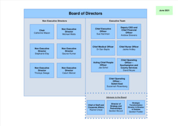 June 2021 Board Of Directors - Solent