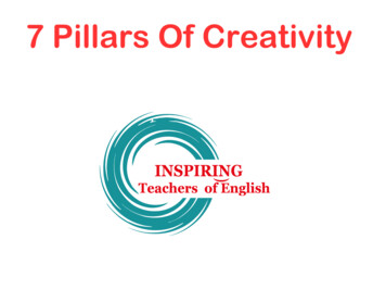 7 Pillars Of Creativity - SARGOI ENGLISH S&G мовна школа