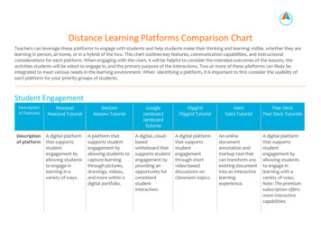 Distance Learning Platforms Comparison Chart - Instruction Partners