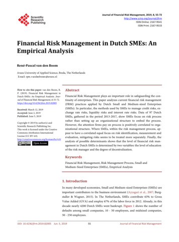 Financial Risk Management In Dutch SMEs: An Empirical Analysis