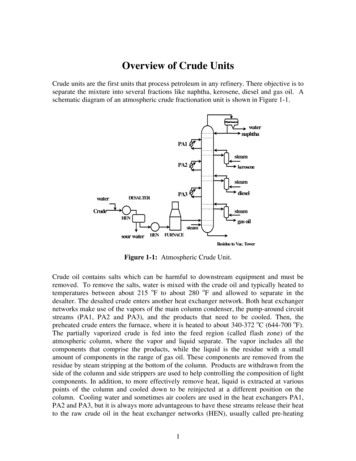 Overview Of Crude Units - University Of Oklahoma