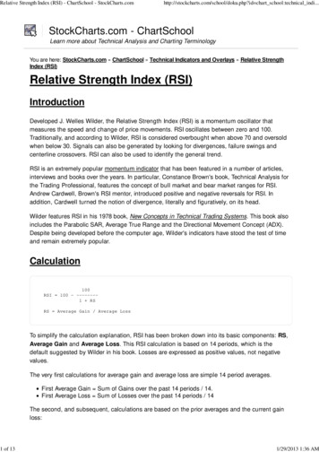 Relative Strength Index (RSI) - Weebly