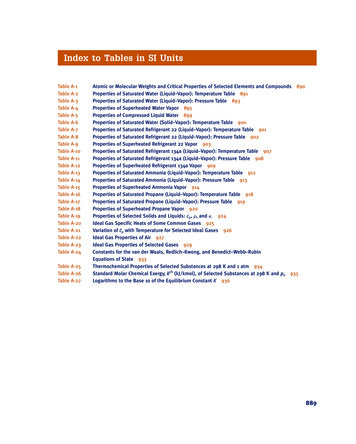 Index To Tables In SI Units - Baskent.edu.tr