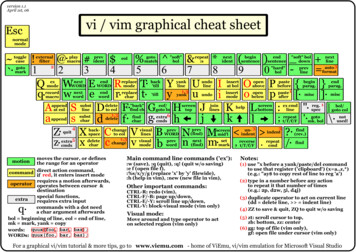 Version 1.1 April 1st, 06 Esc Vi / Vim Graphical Cheat Sheet