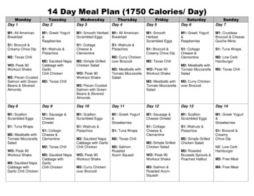14 Day Meal Plan (1750 Calories/ Day) - CT Workout