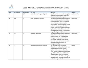 2016 Immigration Laws And Resolutions By State