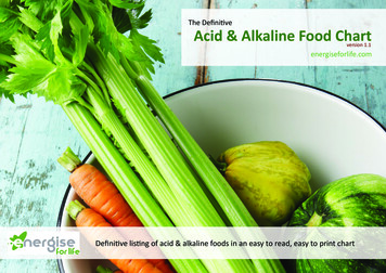 The Definitive Acid & Alkaline Food Chart