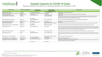 Hospital Capacity For COVID-19 Cases - Intellicare .ph