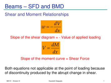 Beams SFD And BMD - IIT Guwahati