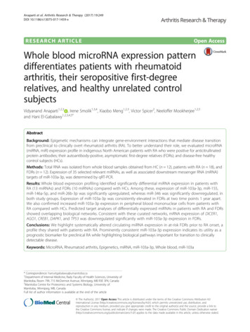 Whole Blood MicroRNA Expression Pattern Differentiates Patients With .