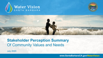 Stakeholder Perception Summary