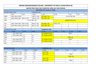 Master Time Table For Ii Semester April-july 2022 Session