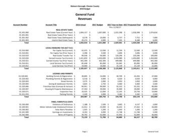 General Fund Revenues - Malvern 