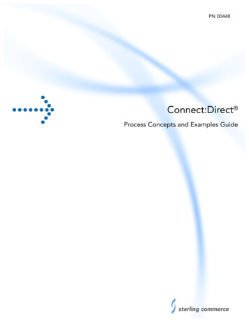 Connect:Direct - Apache Tika Corpora