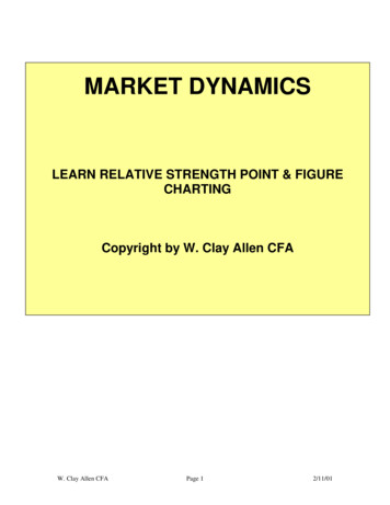 Learn Relative Strength Point And Figure Charting