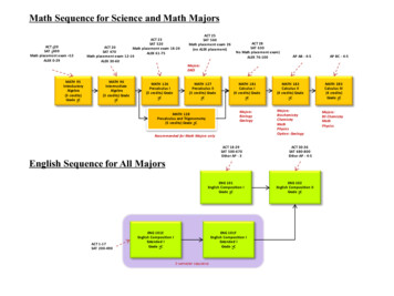Math Sequence For Science And Math Majors - Unlv.edu