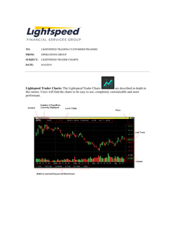 Lightspeed Trader Charts: The Lightspeed Trader Charts Are Described In .