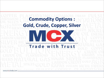 Commodity Options : Gold, Crude, Copper, Silver - ICSI
