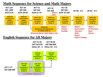 Math Sequence For Science And Math Majors - UNLV