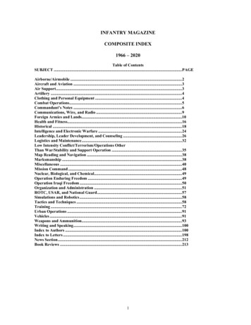 Infantry Magazine Composite Index 1966 - 2020