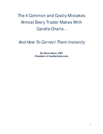 The Four Common And Costly Mistakes Almost Every Trader Makes With .