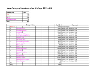 New Category Structure After 9th Sept 2013 - UK