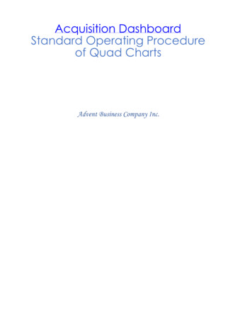 Acquisition Dashboard Standard Operating Procedure Of Quad Charts