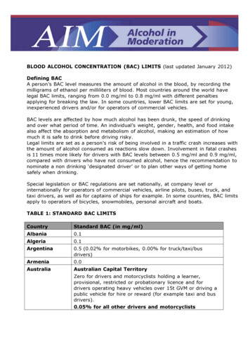 BLOOD ALCOHOL CONCENTRATION (BAC) LIMITS - Drinking And You