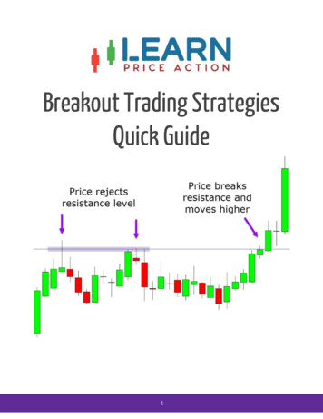 Breakout Trading Strategies Quick Guide - Learn Price Action