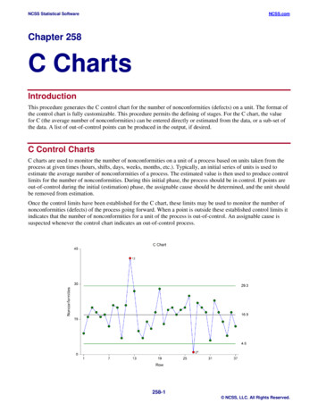 Chapter 258 C Charts - NCSS