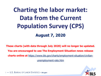Charting The Labor Market: Data From The Current Population Survey (CPS)