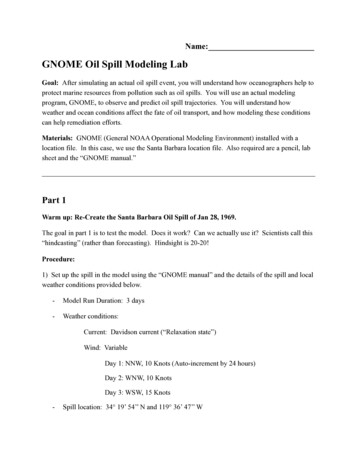 GNOME Oil Spill Modeling Lab - Marine Science- Mrs. Ogo