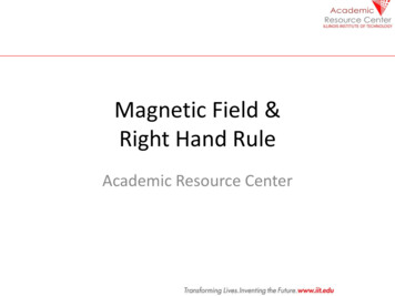 Magnetic Field & Right Hand Rule
