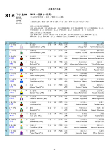 出賽馬匹名單 S1-6 2:40 Nhk - Hkjc